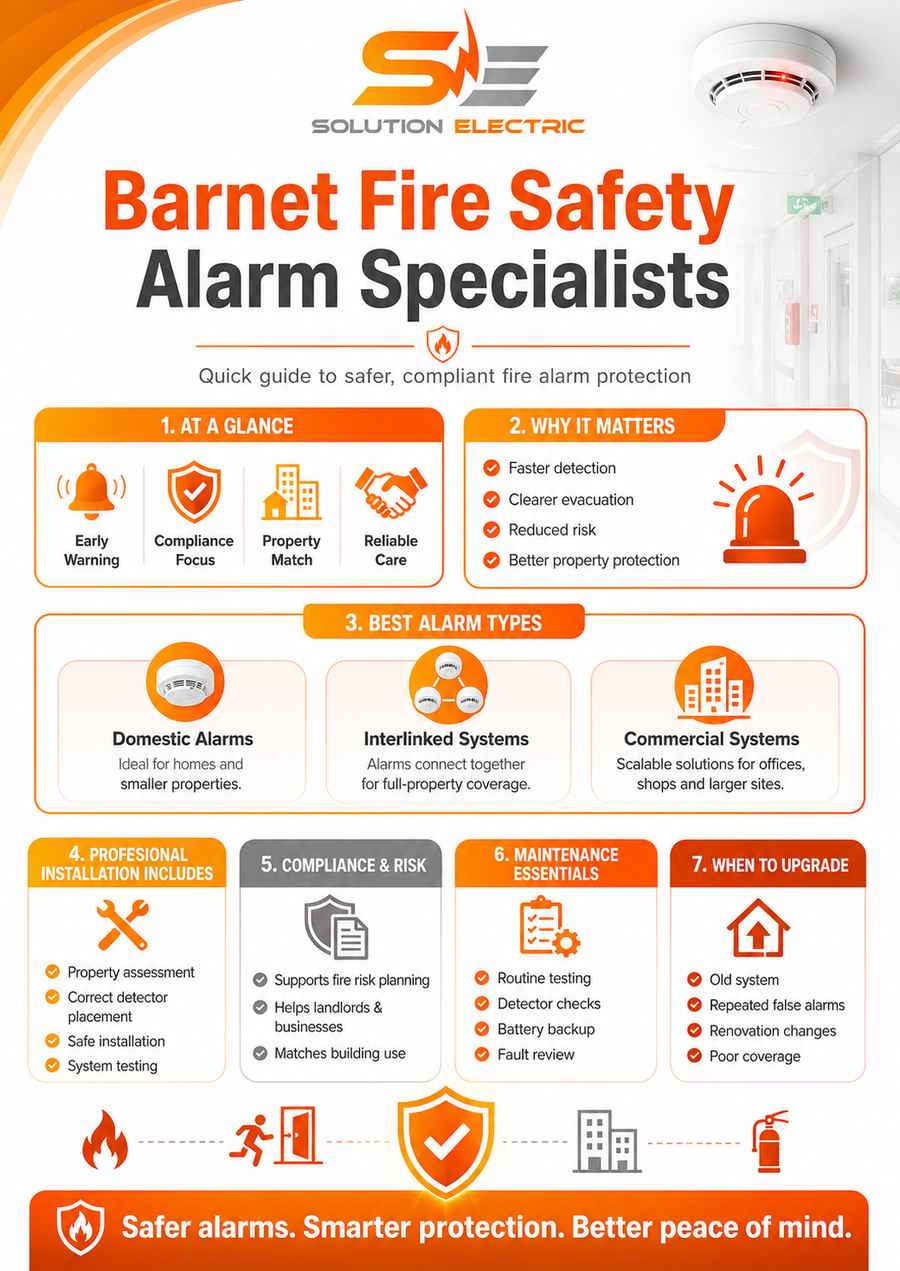 Barnet Fire Safety Alarm Specialists infographic by Solution Electric